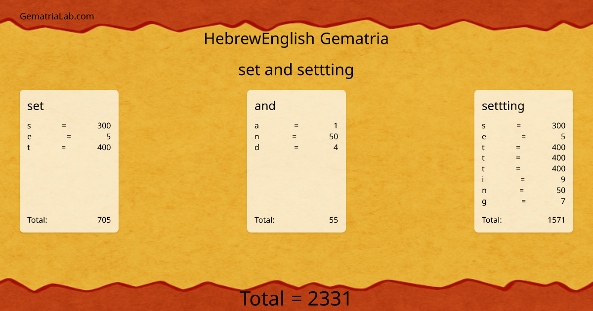 set and settting in hebrewEnglish Gematria